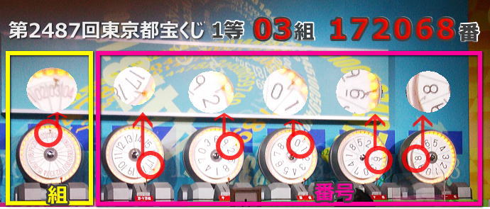 第2487回東京都宝くじ当選番号案内