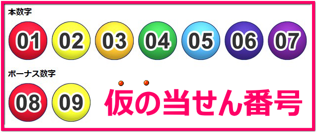 ロト7当選番号の当選条件一覧 速報ナビ