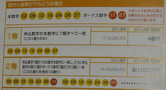 ロト7当選番号一覧なら速報ナビ!