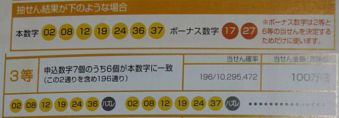 ロト7当選番号一覧なら速報ナビ!