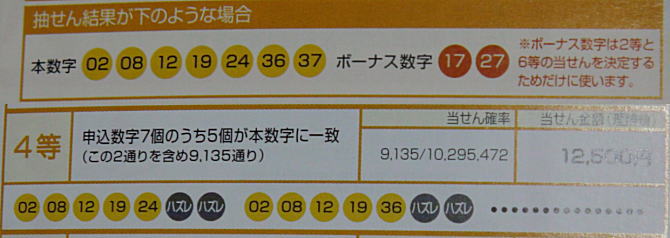 ロト7当選番号一覧なら速報ナビ!