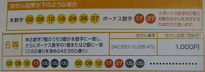 ロト7当選番号一覧なら速報ナビ!