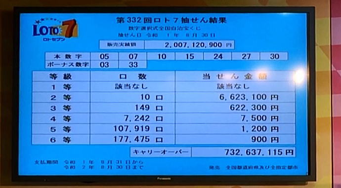 第332回ロト7当選番号過去一覧